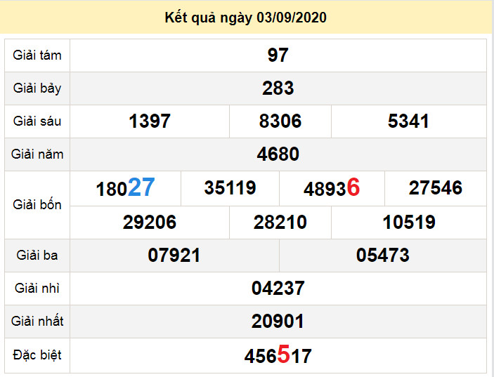soi cau xo so quang binh 10-9-2020 du doan xo so quang binh 10-9-2020
