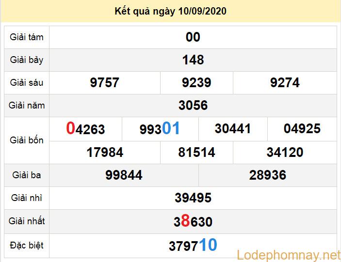 soi cau xo so quang binh 17-9-2020 du doan xo so quang binh 17-9-2020