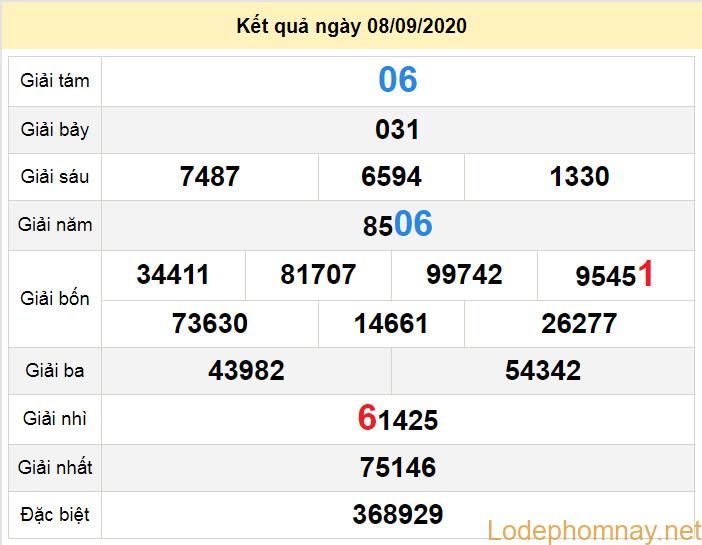 du doan xo so quang nam 15-9-2020 du doan xo so quang nam 15-9-2020