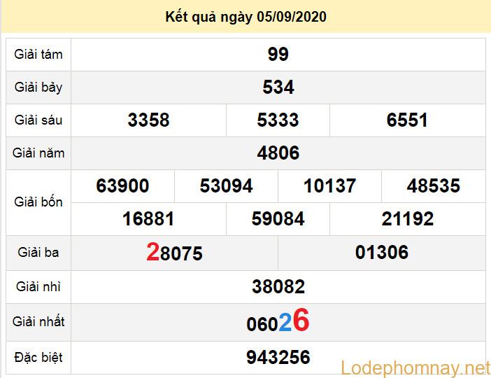 du doan xo so quang ngai 12-9-2020 du doan xo so quang ngai 12-9-2020