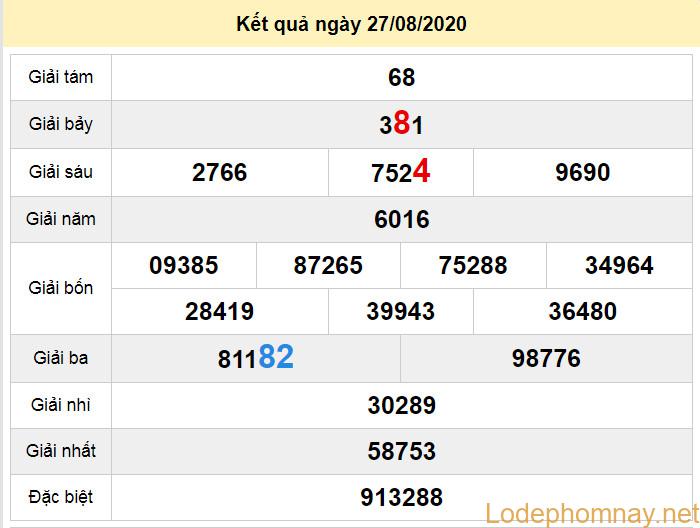 du doan xo so quang tri 3-9-2020 du doan xo so quang tri 3-9-2020
