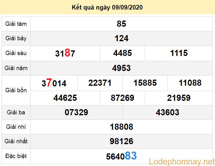du doan xo so soc trang 16-9-2020 du doan xo so soc trang 16-9-2020