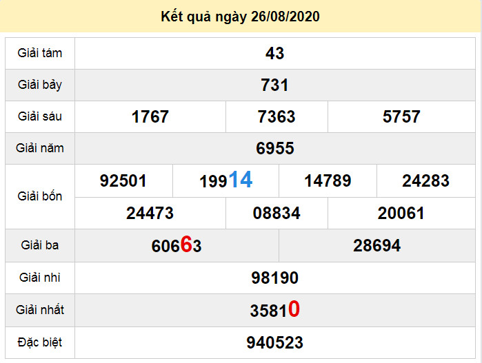 du doan xo so soc trang 2-9-2020 du doan xo so soc trang 2-9-2020