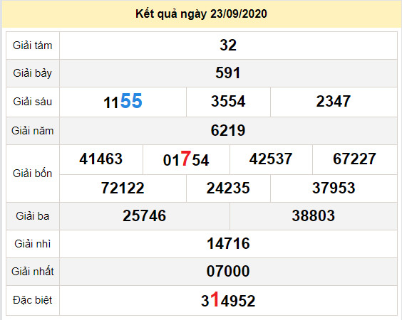 du doan xo so soc trang 30-9-2020 du doan xo so soc trang 30-9-2020