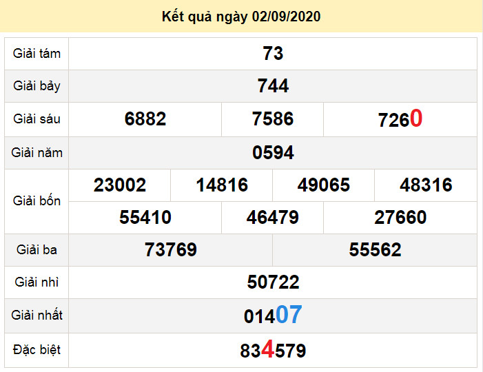 du doan xo so soc trang 9-9-2020 du doan xo so soc trang 9-9-2020