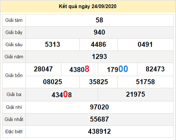 du doan xo so tay ninh 1-10-2020 du doan xo so tay ninh 1-10-2020