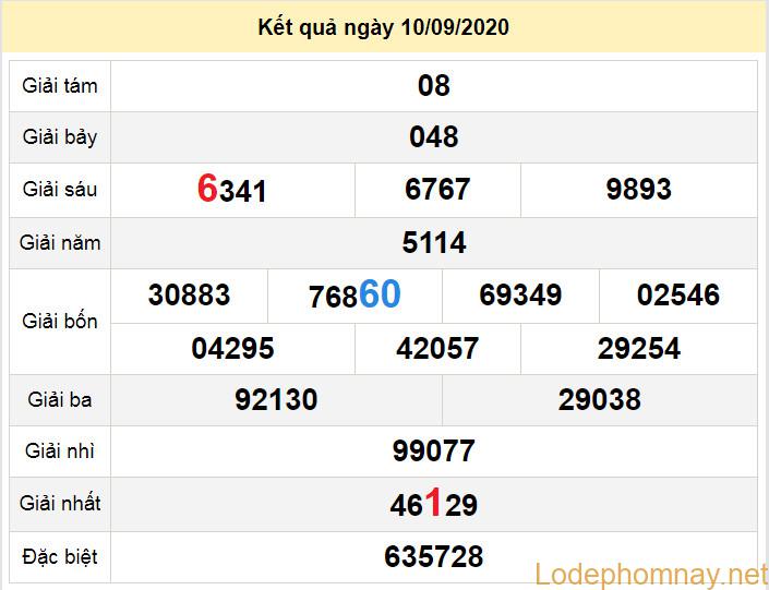 du doan xo so tay ninh 17-9-2020 du doan xo so tay ninh 17-9-2020