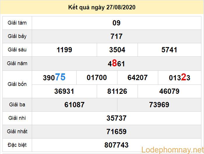 du doan xo so tay ninh 3-9-2020 du doan xo so tay ninh 3-9-2020