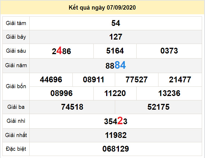 du doan xo so thua thien hue 14-9-2020 du doan xo so thua thien hue 14-9-2020