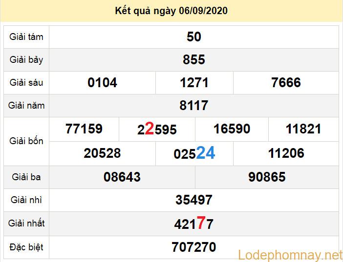 du doan xo so tien giang 13-9-2020 du doan xo so tien giang 13-9-2020