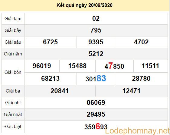 du doan xo so tien giang 27-9-2020 du doan xo so tien giang 27-9-2020