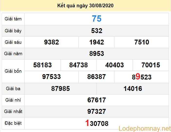 du doan xo so tien giang 6-9-2020 du doan xo so tien giang 6-9-2020