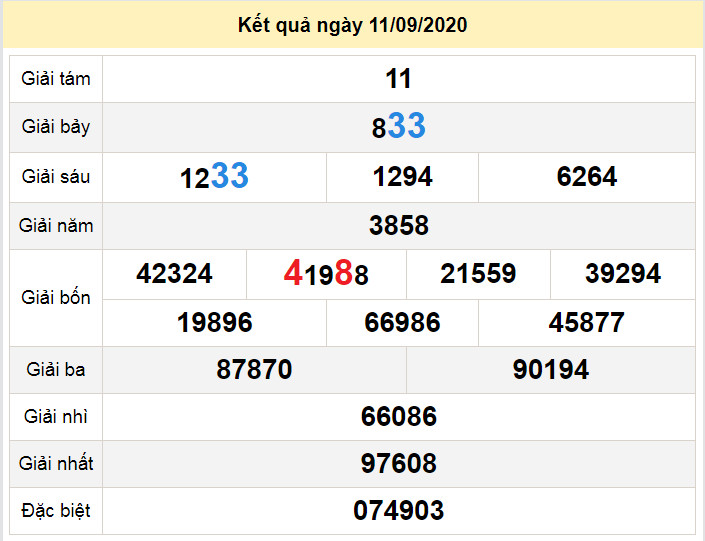 du doan xo so tra vinh 18-9-2020 du doan xo so tra vinh 18-9-2020