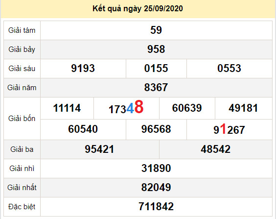 du doan xo so tra vinh 2-10-2020 du doan xo so tra vinh 2-10-2020