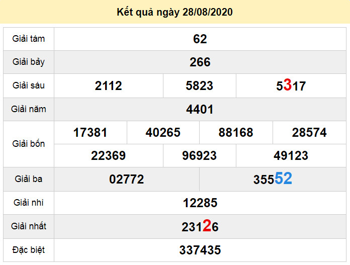 du doan xo so tra vinh 4-9-2020 du doan xo so tra vinh 4-9-2020