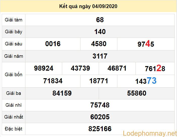 du doan xo so vinh long 11-9-2020 du doan xo so vinh long 11-9-2020