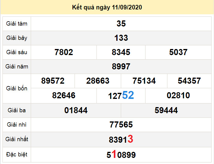 du doan xo so vinh long 18-9-2020 du doan xo so vinh long 18-9-2020