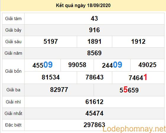 du doan xo so vinh long 25-9-2020 du doan xo so vinh long 25-9-2020