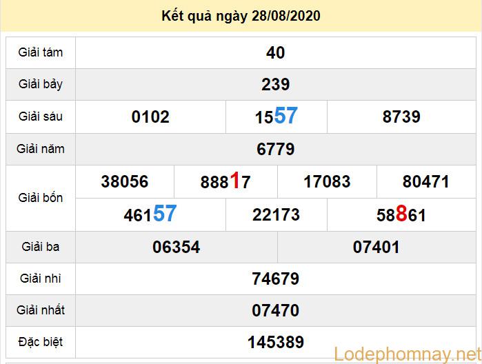du doan xo so vinh long 4-9-2020 du doan xo so vinh long 4-9-2020