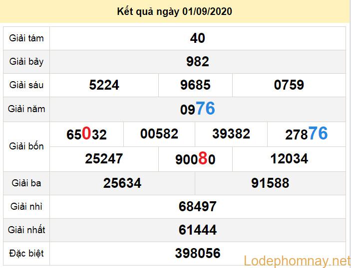 du doan xo so vung tau 8-9-2020 du doan xo so vung tau 8-9-2020
