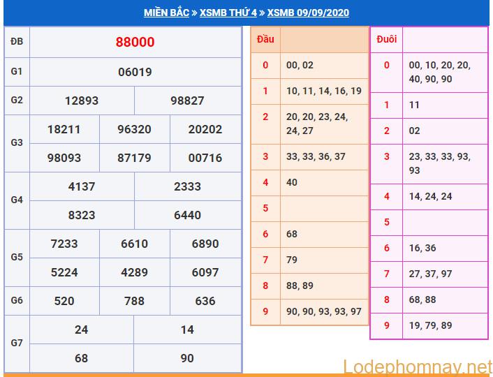 soi cau xsmb 10-9-2020 soi cau xsmb 10-9-2020