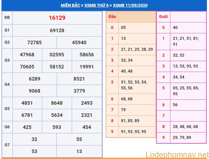 soi cau xsmb 12-9-2020 soi cau xsmb 12-9-2020