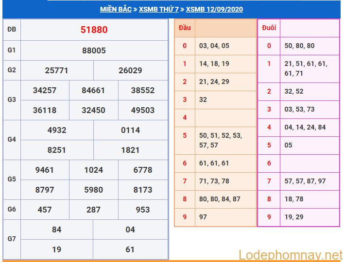soi cau xsmb 13-9-2020 soi cau xsmb 13-9-2020