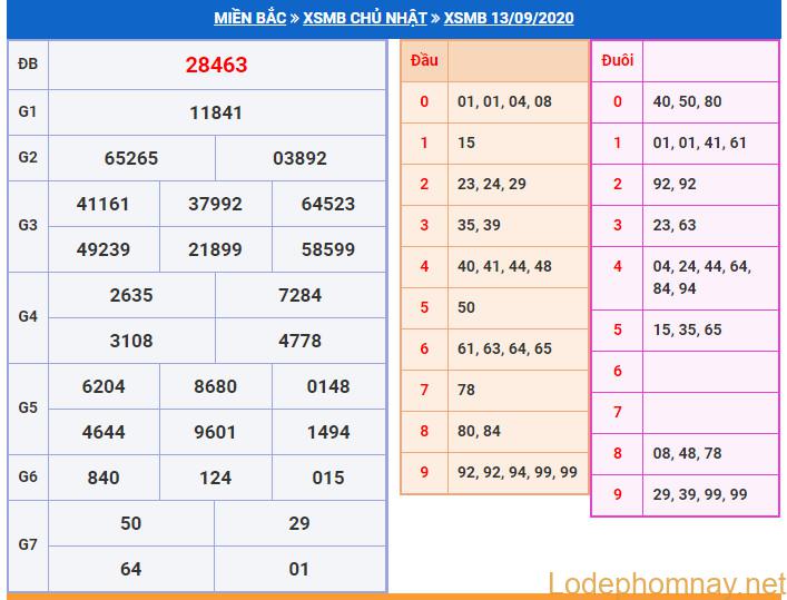 soi cau xsmb 14-9-2020 soi cau xsmb 14-9-2020