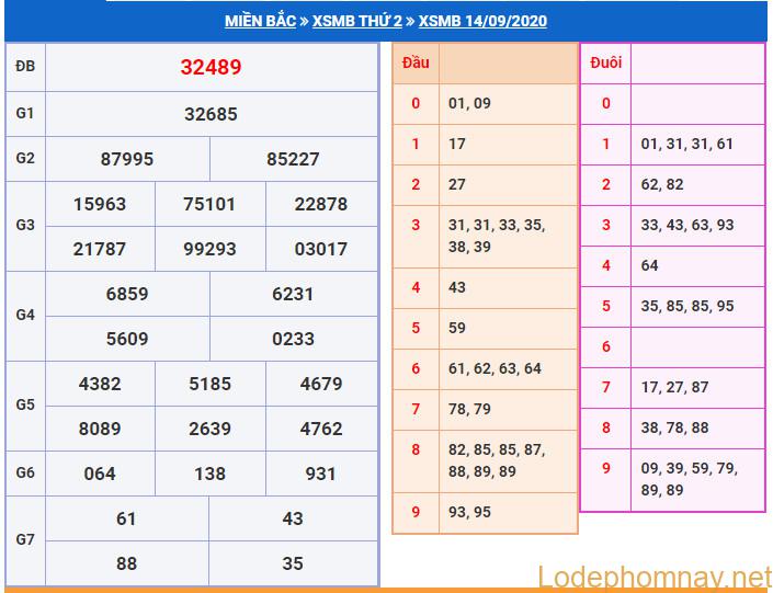 soi cau xsmb 15-9-2020 soi cau xsmb 15-9-2020