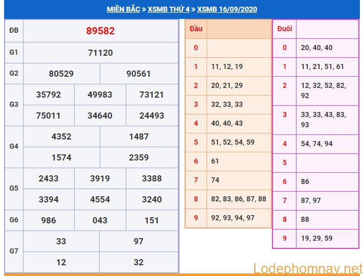 soi cau xsmb 17-9-2020 soi cau xsmb 17-9-2020