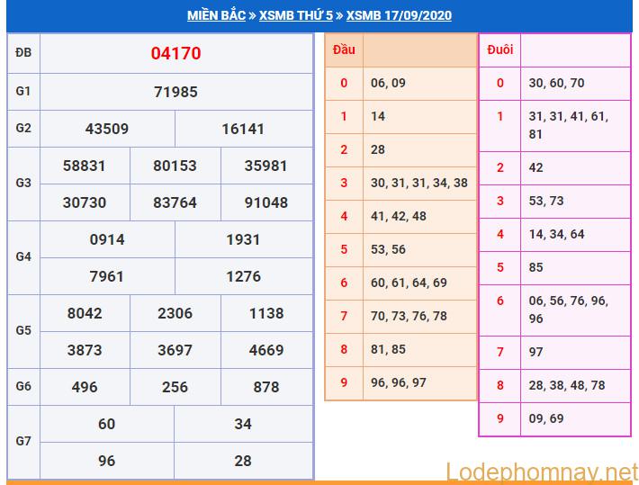 soi cau xsmb 18-9-2020 soi cau xsmb 18-9-2020
