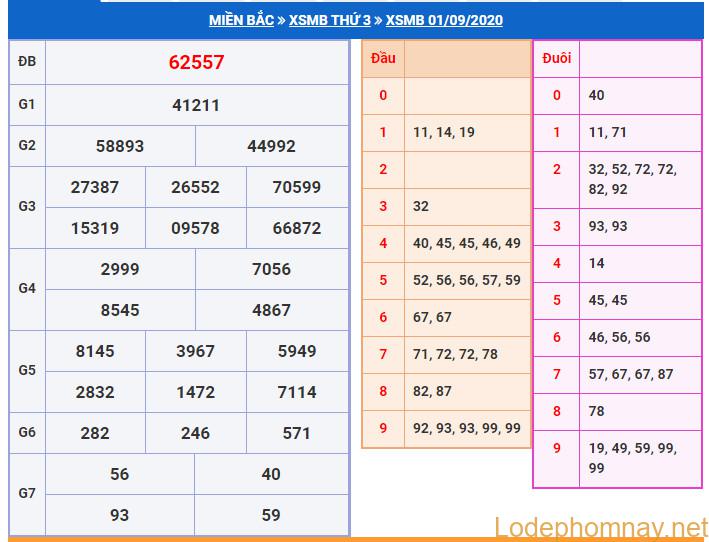 soi cau xsmb 2-9-2020 soi cau xsmb 2-9-2020