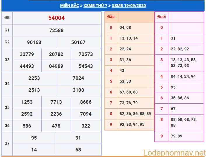 soi cau xsmb 20-9-2020 soi cau xsmb 20-9-2020
