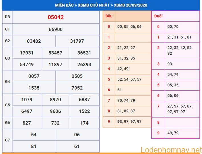 soi cau xsmb 21-9-2020 soi cau xsmb 21-9-2020