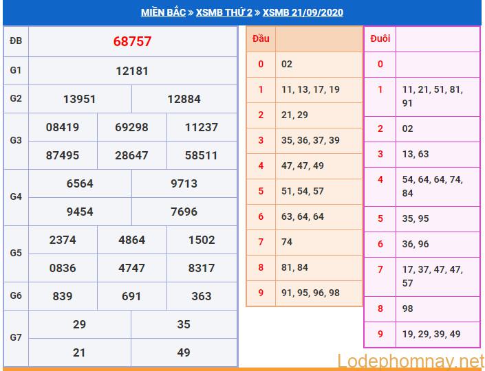 soi cau xsmb 22-9-2020 soi cau xsmb 22-9-2020