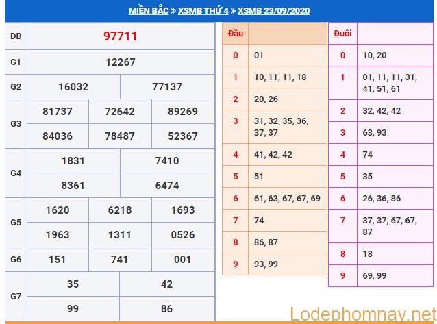 soi cau xsmb 24-9-2020 soi cau xsmb 24-9-2020
