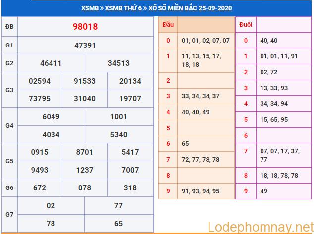 soi cau xsmb 26-9-2020 soi cau xsmb 26-9-2020