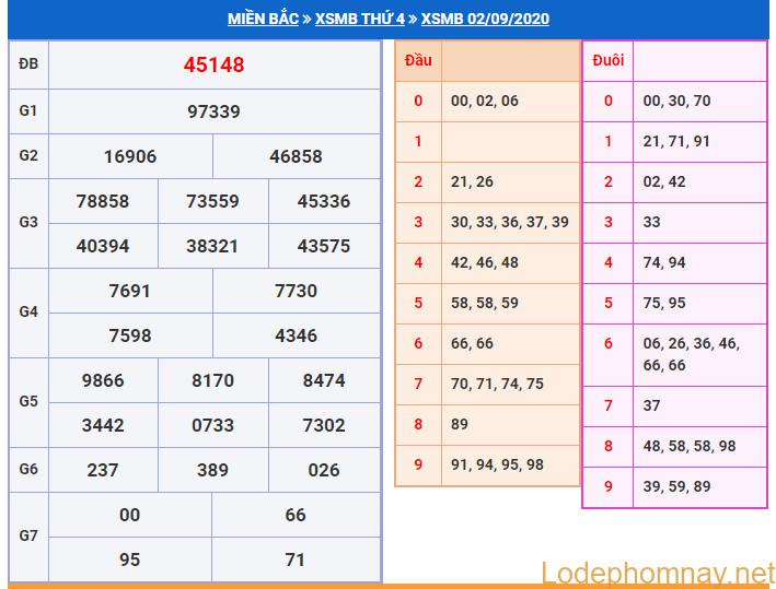 soi cau xsmb 3-9-2020 soi cau xsmb 3-9-2020