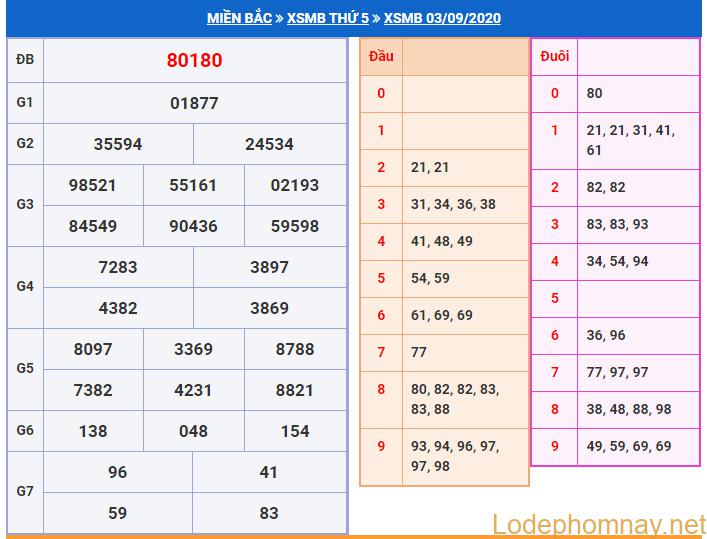 soi cau xsmb 4-9-2020 soi cau xsmb 4-9-2020