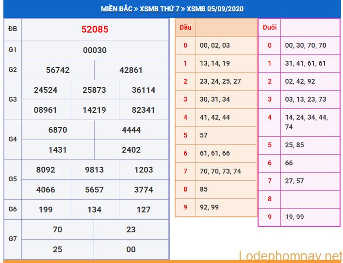 soi cau xsmb 6-9-2020 soi cau xsmb 6-9-2020