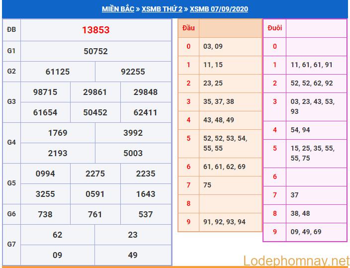 soi cau xsmb 8-9-2020 soi cau xsmb 8-9-2020