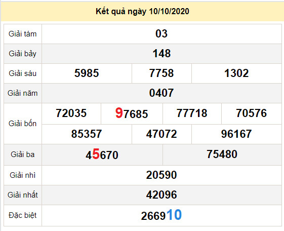 du doan xo so quang ngai 17-10-2020 du doan xo so quang ngai 17-10-2020