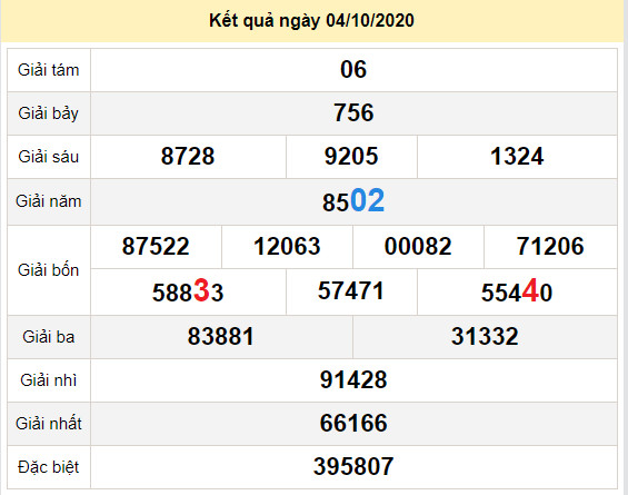 du doan xo so tien giang 11-10-2020 du doan xo so tien giang 11-10-2020