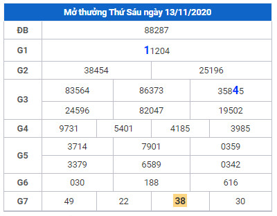 cau lo dep xsmb 14-11-2020