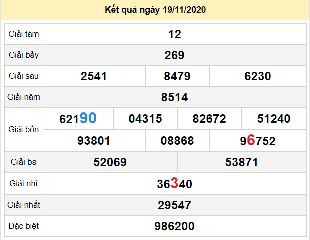 du doan xo so an giang 26-11-2020 du doan xo so an giang 26-11-2020