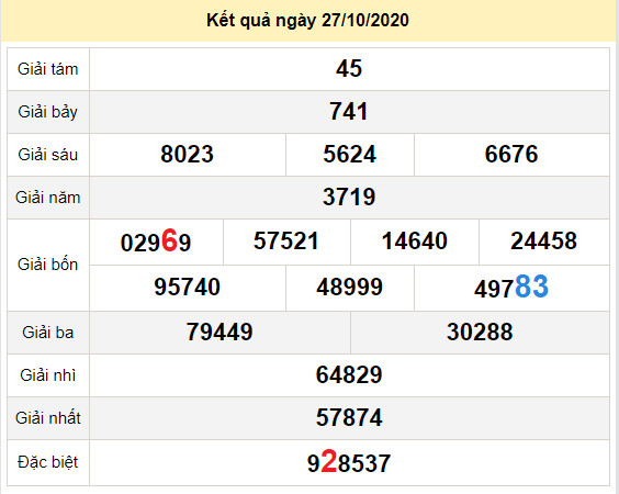 du doan xo so bac lieu 3-11-2020 du doan xo so bac lieu 3-11-2020