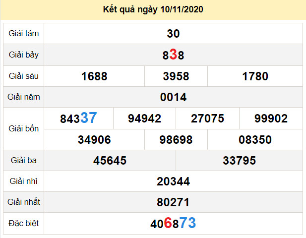 du doan xo so ben tre 17-11-2020 du doan xo so ben tre 17-11-2020