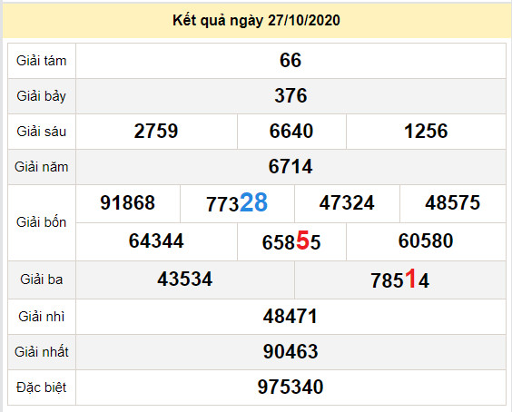 du doan xo so ben tre 3-11-2020 du doan xo so ben tre 3-11-2020