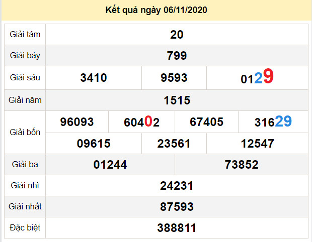 du doan xo so binh duong 13-11-2020 du doan xo so binh duong 13-11-2020