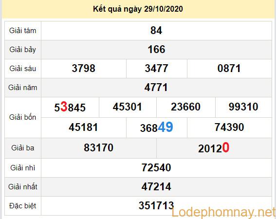 du doan xo so binh thuan 5-11-2020 du doan xo so binh thuan 5-11-2020